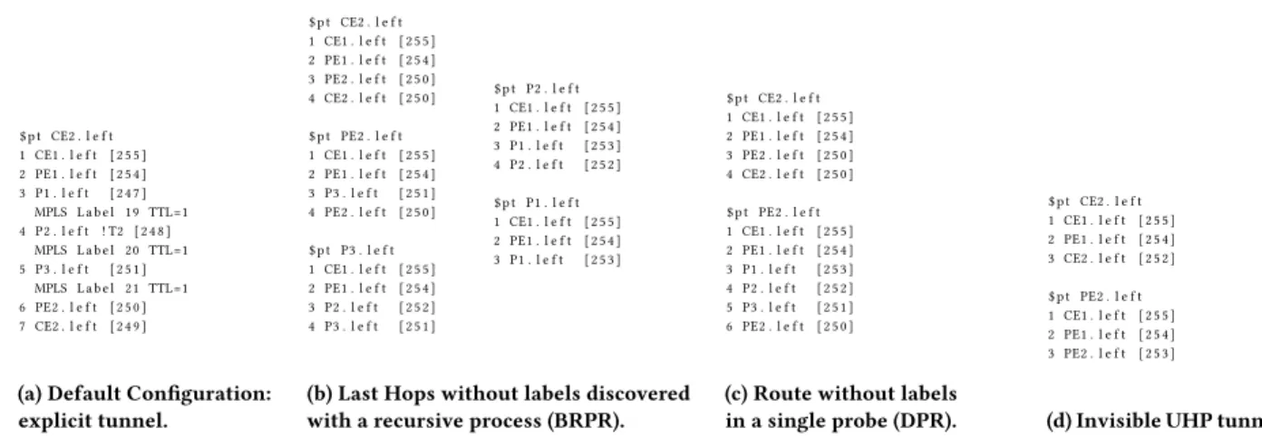 Figure 4: Emulation results for each basic conﬁguration (pt stands for the paris-traceroute command [5])