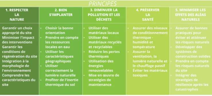 Graphique selon l'outil Versus