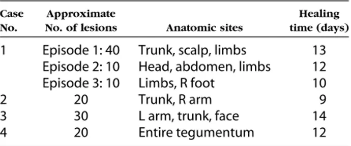 Table II. Clinical characteristics of the lesions