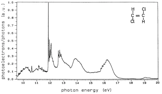Fig. 2: The threshold photoelectron spectrum of trans 1,2-dichloroethylene between 9.5-20  eV photon energy 