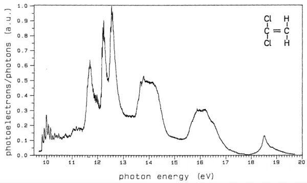 Fig. 3: The threshold photoelectron spectrum of 1,1-dichloroethylene between 9.7-20 eV  photon energy 
