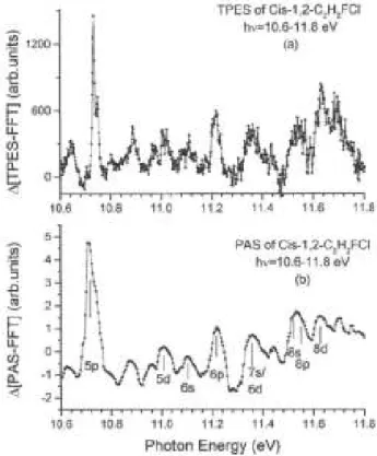 Figure 4. -plot of the (a) TPES and (b) the PAS of cis-1,2-C 2 H 2 FCl in the 10.6-11.8 eV photon energy region