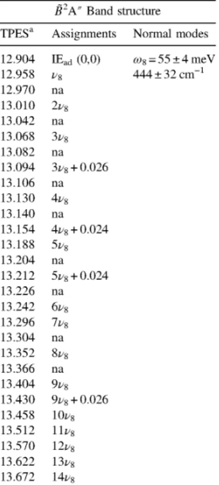 Table 5. Energy positions (eV) and assignments of the structures observed in the TPES of the B 2 A" band of the  cis-1,2-C 2 H 2 FCl +  cation