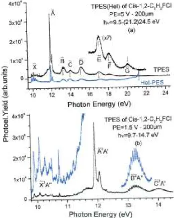 Figure 1. (a) TPES of cis-l,2-C 2 H 2 FCl in the 9.8-24.5 eV photon energy range and HeI-PES normalized to the  vertical ionizing transition in the  state