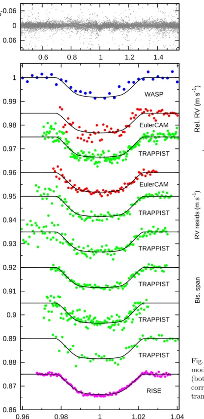 Fig. 1.— WASP-74b discovery photometry: (Top) The WASP data folded on the transit period.
