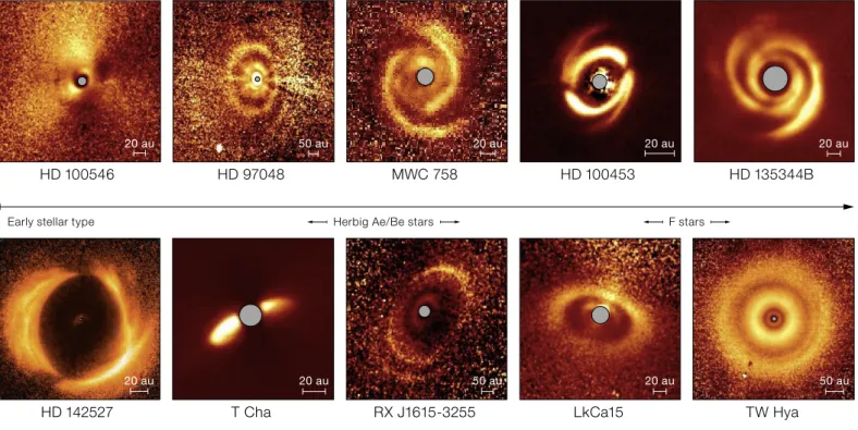 Figure 2. Collection of images of protoplanetary  discs observed in PDI with SPHERE. References to  the images are: HD 100546, Garufi et al