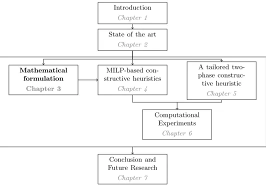 Figure 3.1: Current position in the thesis outline These parameters are referred to as: ∀i ∈ {1, ..., n}, j ∈ {1, ..., m}