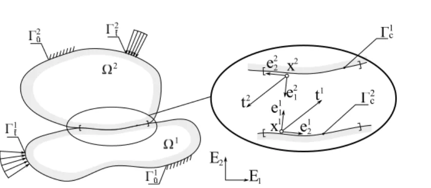 Figure 1: Statement of the mechanical problem, cross-section of the 3D problem in the (E 1 , E 2 ) plane: γ u¯ , imposed displacements; γ ¯t , imposed tractions.