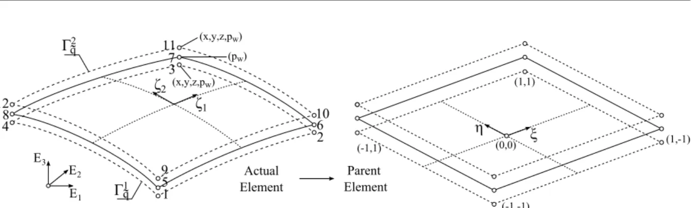 Figure 4: Discretisation of the interface into isoparametric elements. Transformation to the parent element.