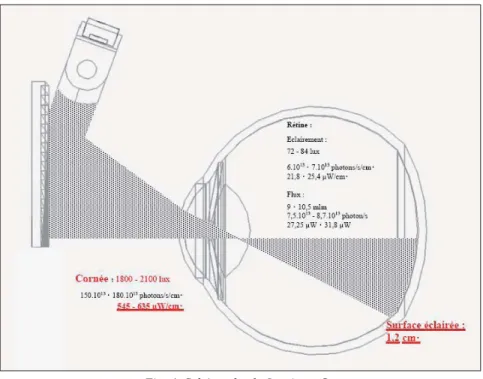 Fig. 3: Spectre d’émission de «la Luminette®»