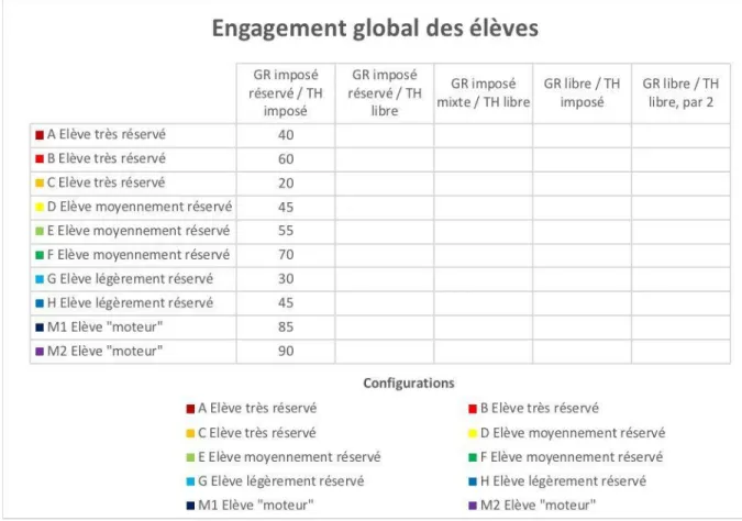 Figure 3. b. Engagement global des élèves 
