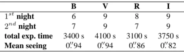 Table 1. Log of observations of the Einstein Cross from the 10 th and 11 th of October 1995