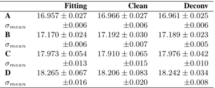 Table 4. R-band photometric results: mean magnitude and standard deviations. We have removed one of the frames with a FWHM= 1 00