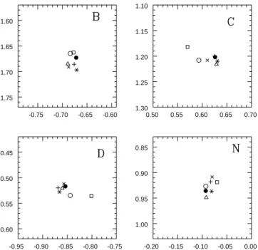 Fig. 4. Contour plots of the numerical galaxy model from the MCS deconvolution code in the I band