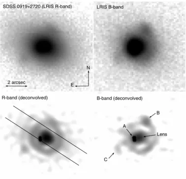 Fig. 5. Keck/LRIS images of SDSS J0827+5224 (z = 0.293) in the R and B bands. The 1.5  slit of the LRIS spectrograph is shown, oriented with PA = + 30 ◦ .
