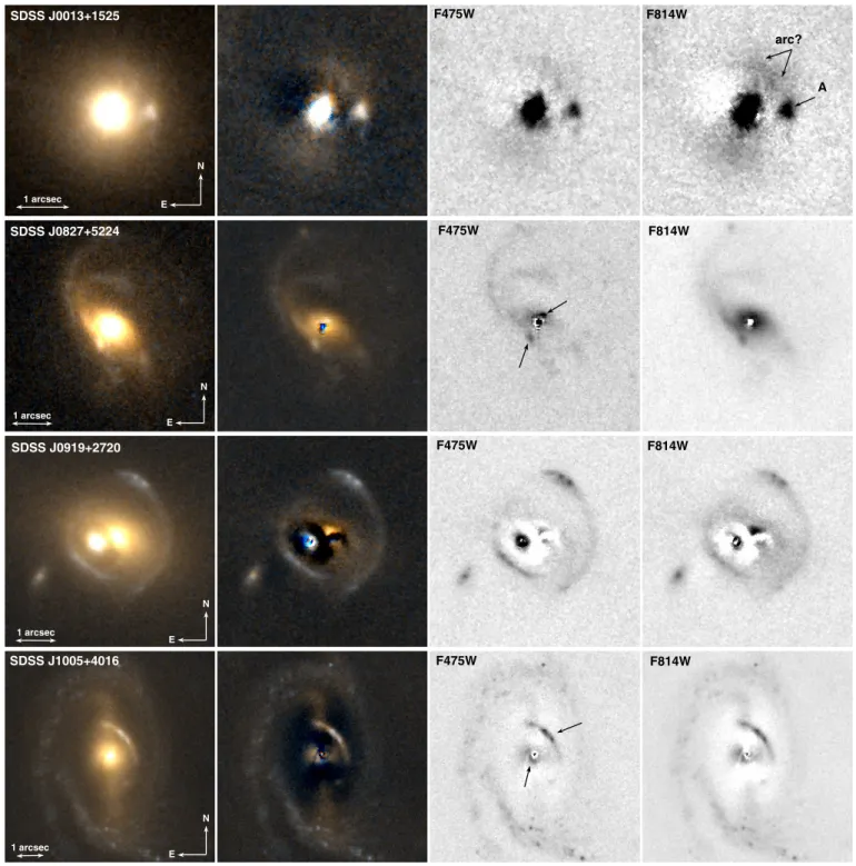 Fig. 8. HST/WFC3 images of our lensing QSOs. In each row, from left to right, we show (i) a color composite of the system, (ii) a color composite after subtraction of the QSO and of the central parts of its host galaxy, (iii) the F475W image after subtract