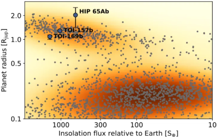 Figure 12 shows the orbital separation of known exoplanets normalised with the Roche limit as a function of planet-to-star mass ratio