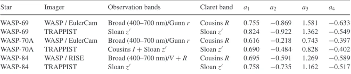 Table 7. Limb-darkening coefficients.