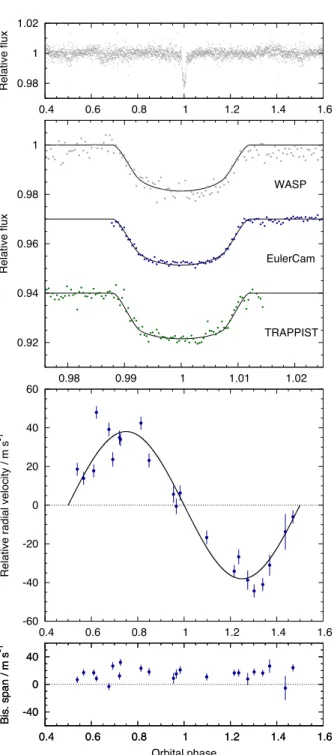 Figure 2. WASP-70Ab discovery data. Caption as for Fig. 1. Two CORALIE RVs, taken during transit and depicted with open circles, were excluded from the fit as we did not model the Rossiter–McLaughlin effect.