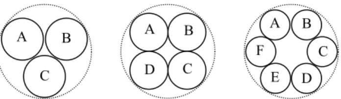 Fig. 1: Layout of circular, equal-sized beams in a circular pupil with minimum spacing