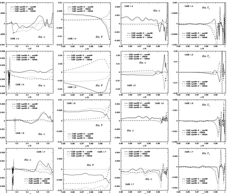 Fig. 9 As Fig. 10, for Cases 1.4, 1.5, 1.6 and 1.7