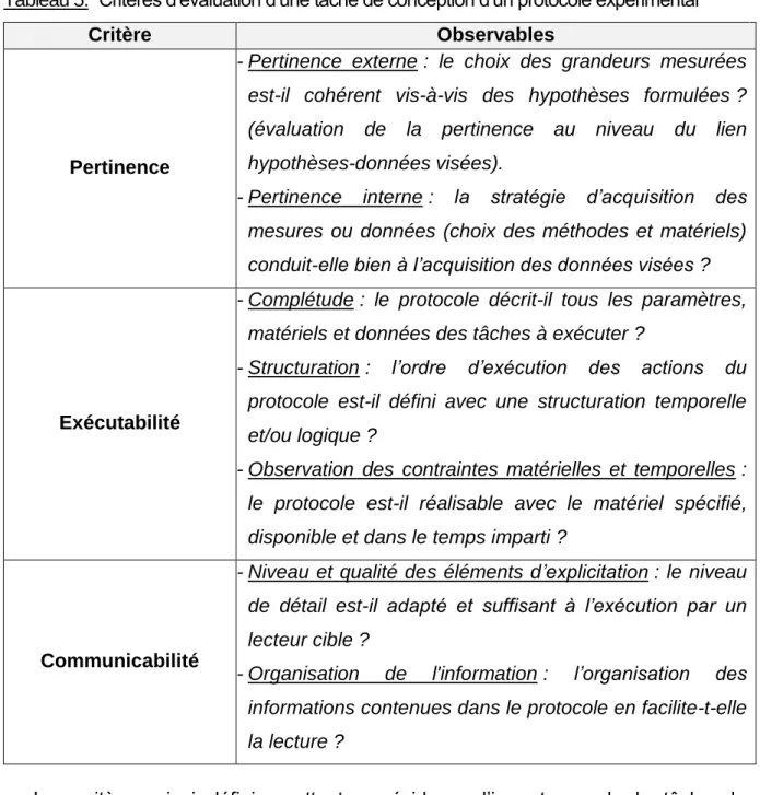 Tableau 5.  Critères d’évaluation d’une tâche de conception d’un protocole expérimental 