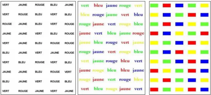 Figure 7 : Extrait du teste de « Stroop », par Stroop, J.R., 1935. 