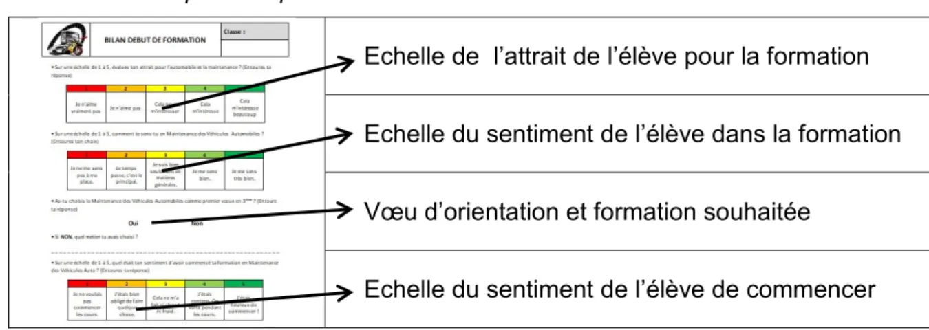 Tableau 2 : Description du questionnaire de motivation. 