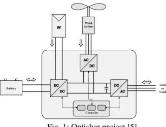Fig. 1: Optisher project [5] 