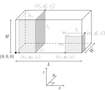 Figure 2: Representation of some parameters and variables: the con- con-tainer is in black, the boxes i and j are in gray, the coordinate system is below.