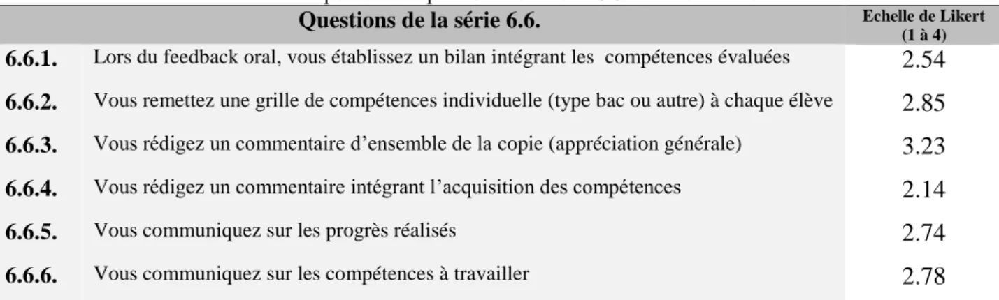 Tableau II.10. Question 6.5.
