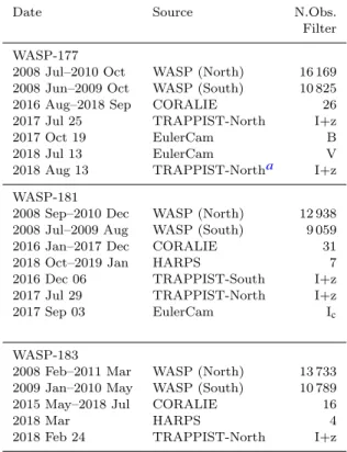 Table 1. Observations of WASP-177, WASP-181 and WASP-183.