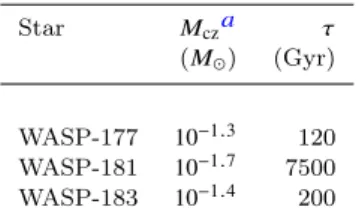 Table 5. Convective zone masses and estimated time-scales for realignment of systems in this paper.