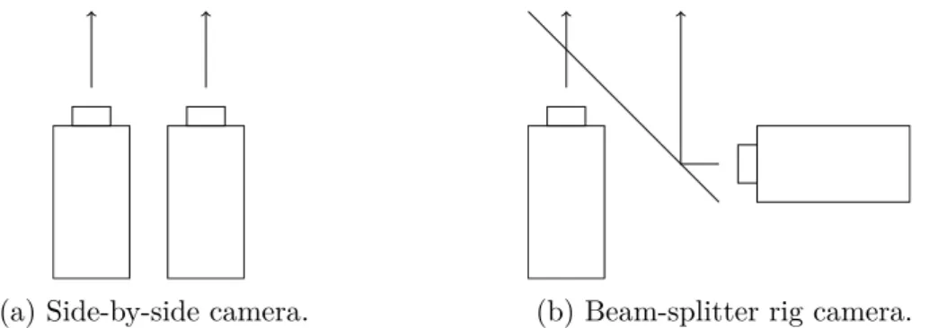 Figure 4.1: Dual camera stereoscopy: two different s-3D cameras obtained from two regular 2D cameras