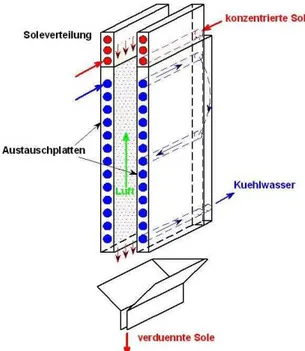 Abbildung 1.3: Funktionsprinzip des Monokanals im Absorptionsbetrieb 