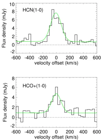 Figure 5. Spatially integrated spectrum for NGC 6764 showing the HCN (1–0) (top panel) and HCO + (1–0) (bottom panel) emission lines