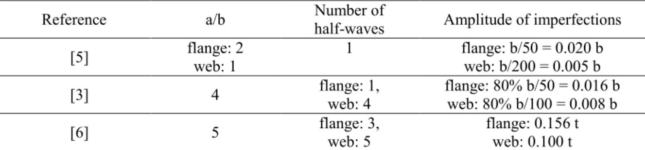 Table 1. Governing analysis parameters used in the numerical simulations by different  authors