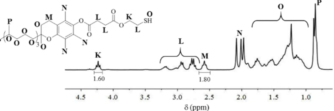 Figure 1.  1 H NMR spectrum in CDCl 3  of Toco-SH. 