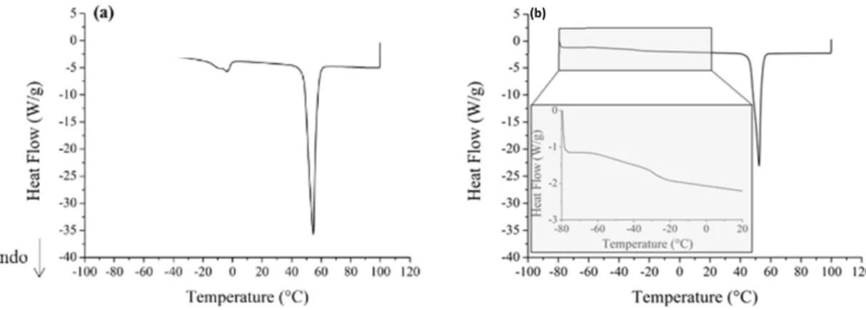 Table 1. Macromolecular characteristics of PEG-b-PPE copolymers after thiol-ene reaction