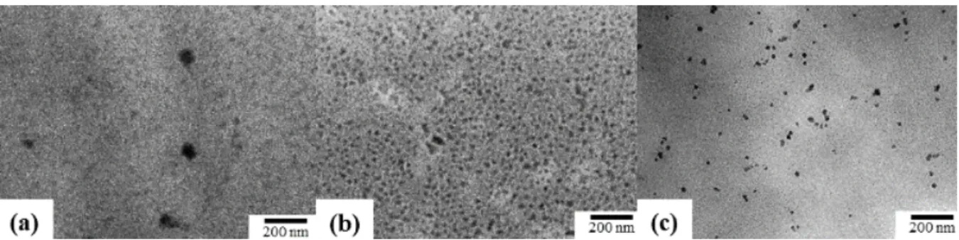 Table 2. Characterization of PEG-b-PPE micelles in water. 