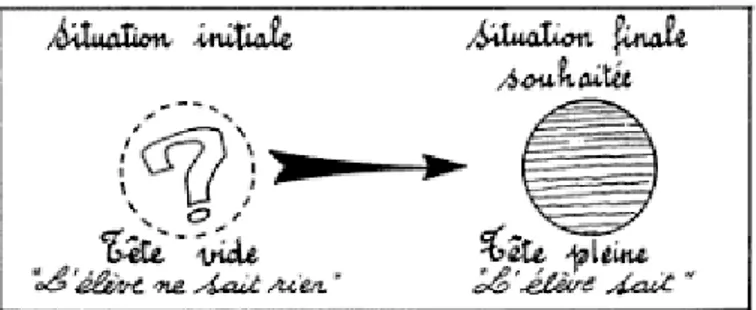 Figure 3- Schéma représentant le modèle transmissif 12
