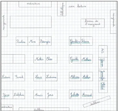 Illustration 2 : Plan de la classe de CM1/CM2 de l'école d’un village 5