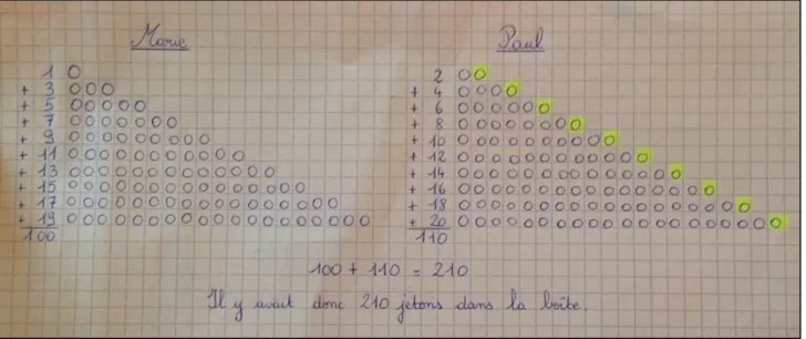 Illustration 3 : Une procédure possible pour des élèves de cycle 3. 