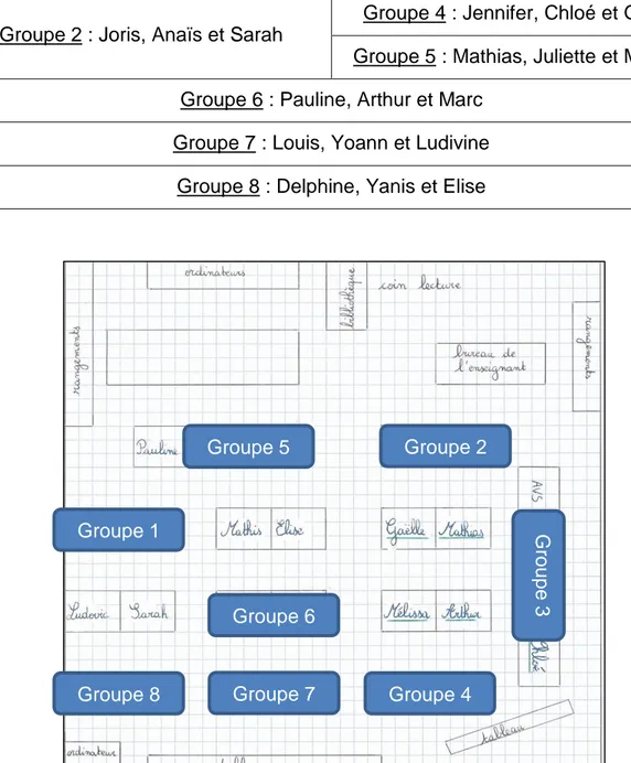 Illustration 5 : Placement des groupes sur le plan de la classe. 