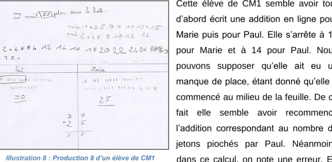 Illustration 8 : Production 8 d’un élève de CM1