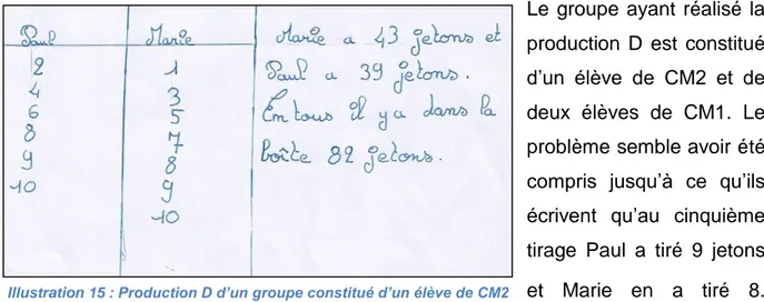 Illustration 15 : Production D d’un groupe constitué d’un élève de CM2  et de deux élèves de CM1 