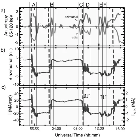 Table 1. Derived Auroral Emitted Power