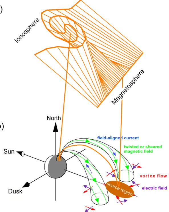 Figure 5. Schematic illustrating the generation of an auroral spiral and its source region, located between two oppositely rotating plasma vortices in the magnetosphere of Saturn (adapted from Radioti et al