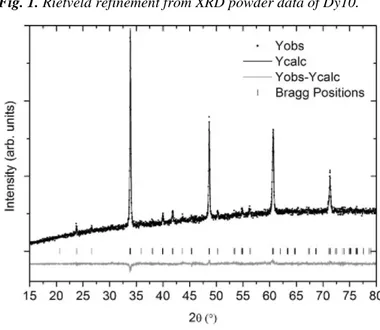 Fig. 1. Rietveld refinement from XRD powder data of Dy10. 