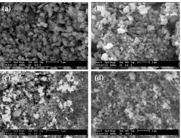 Fig. 2. SEM images of Nb2 obtained (a) without and (b) with citric acid. 